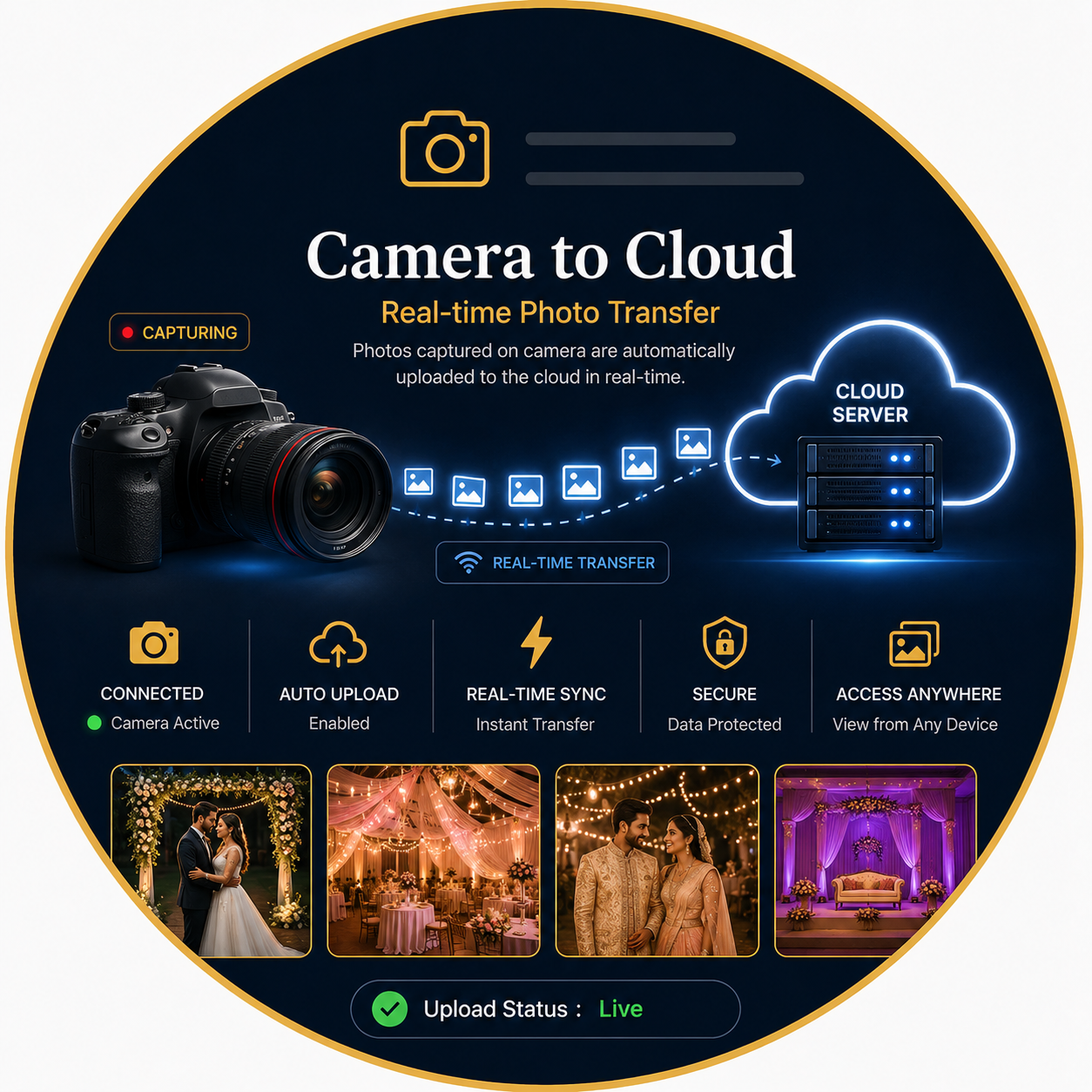 Camera to Cloud