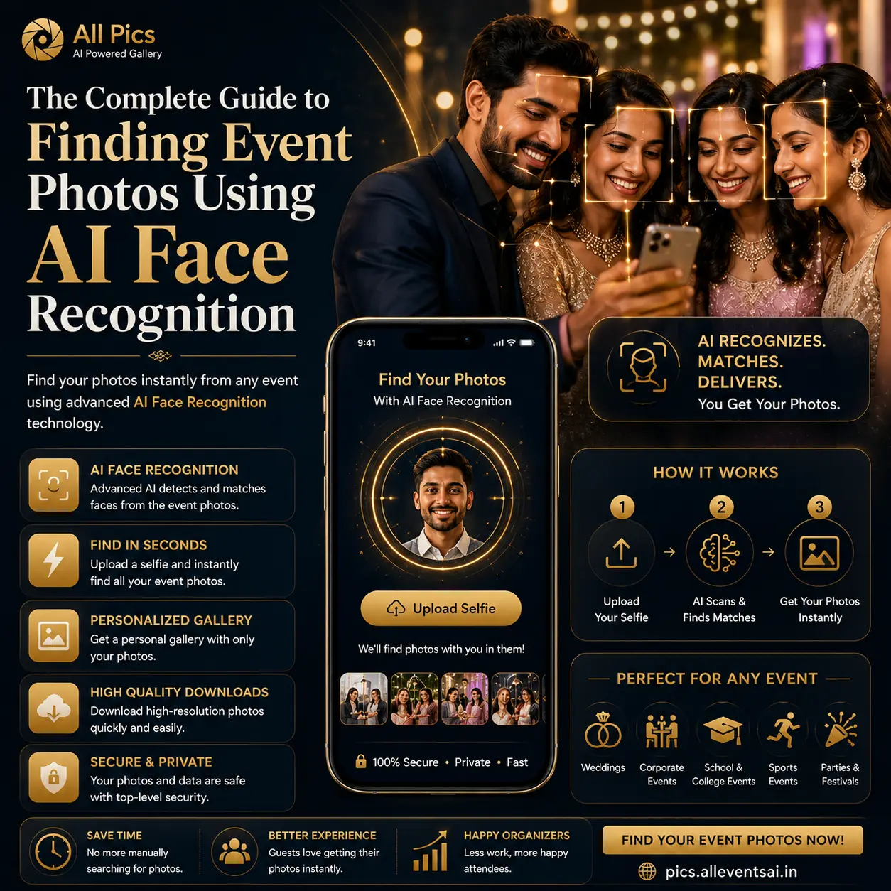 The Complete Guide to Finding Event Photos Using AI Face Recognition