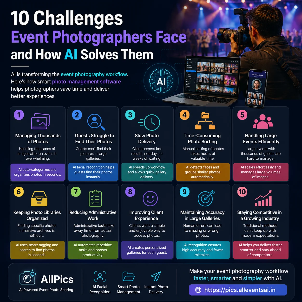 10 Challenges Event Photographers Face and How AI Solves Them