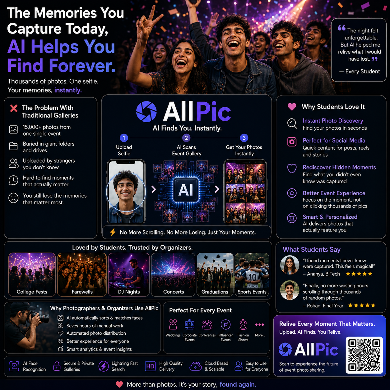 How AI Face Recognition Is Changing College Event Photography Forever