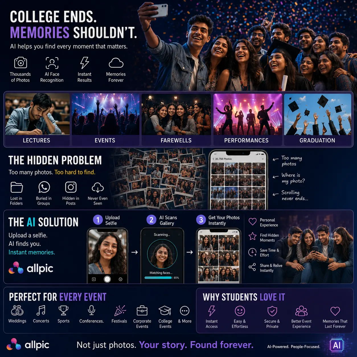 How AI Is Quietly Changing The Way Students Remember College Life Forever
