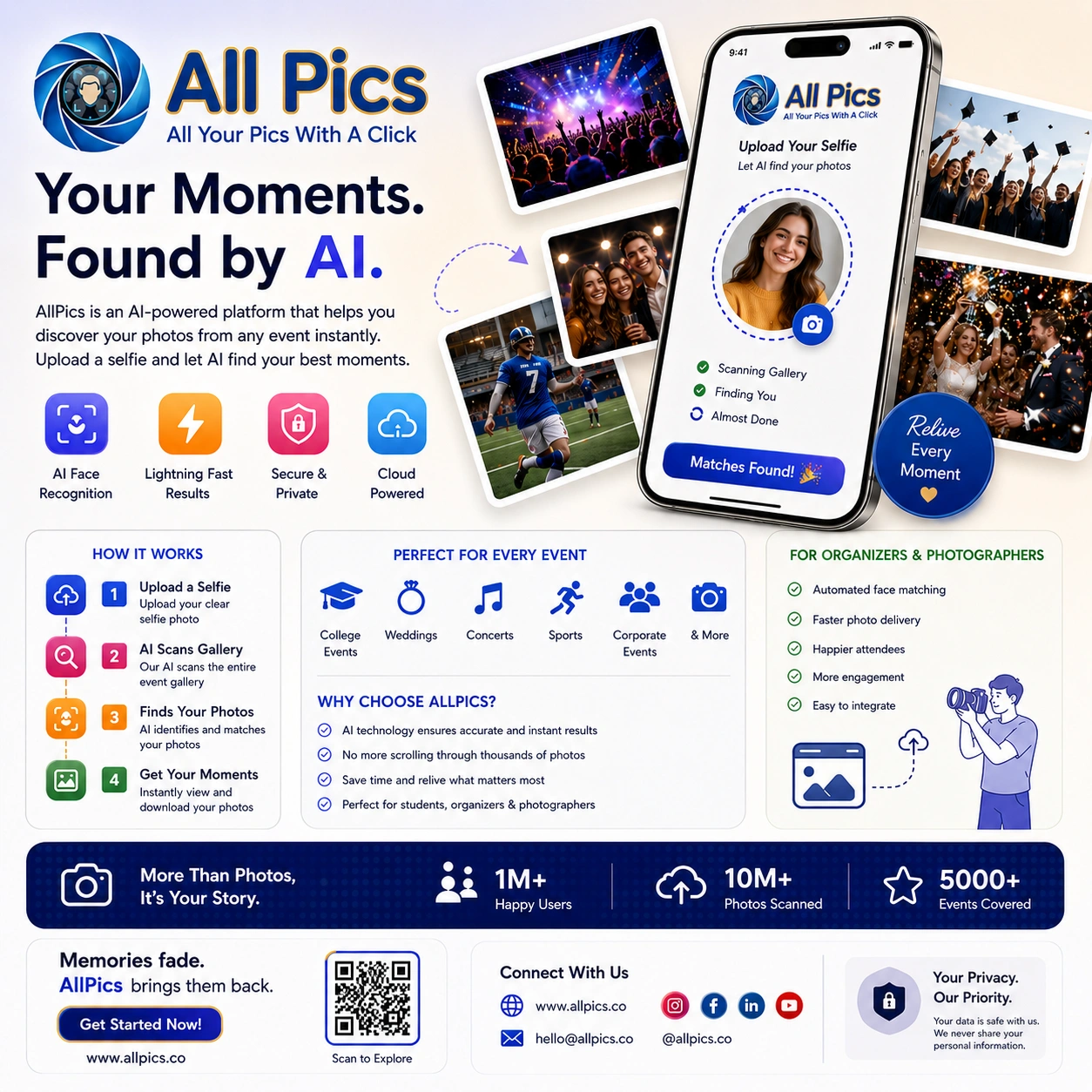 How AI Photo Platforms Like AllPics Are Changing the Future of Personal Memories.