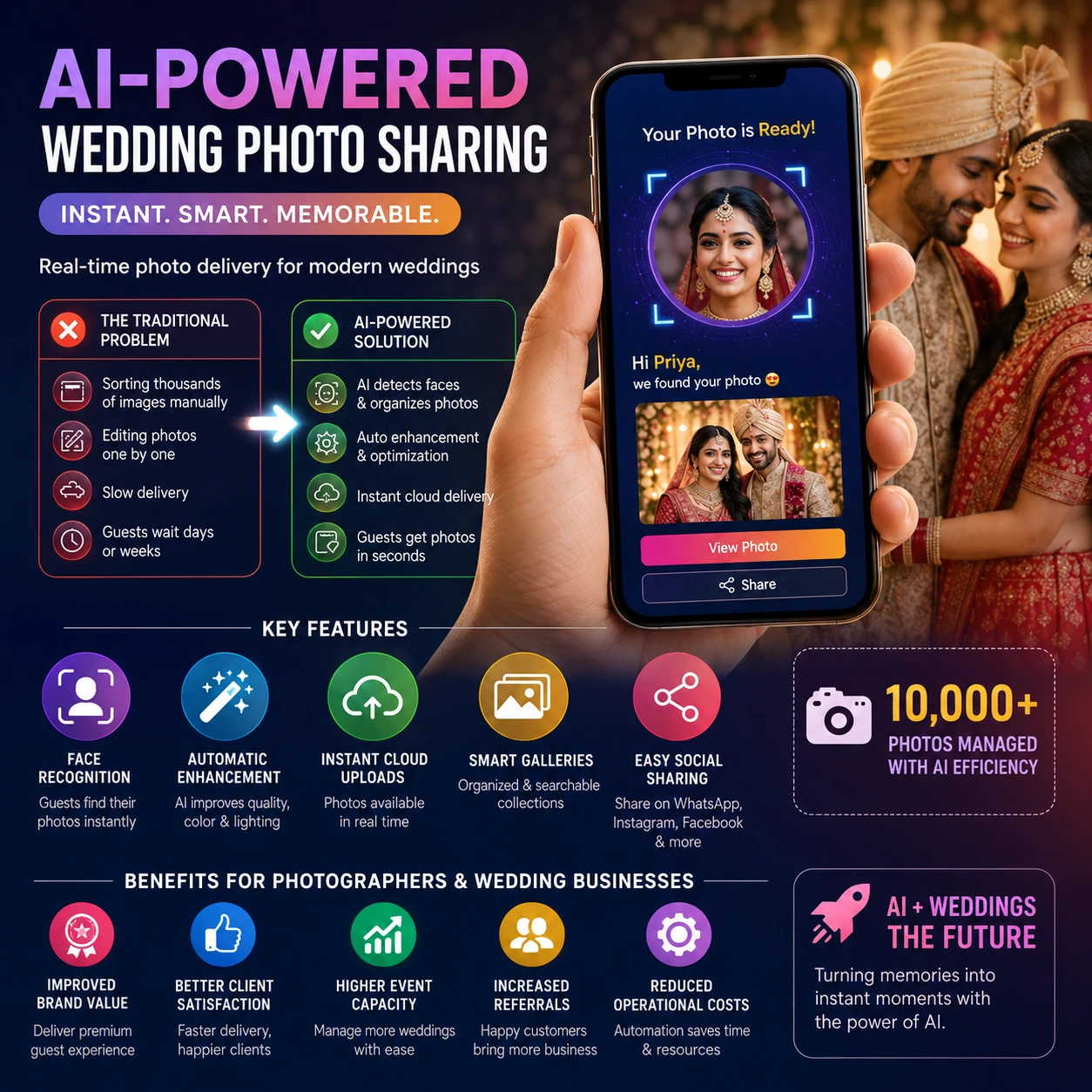 How AI Photo Sharing is Changing Wedding Photography Forever.