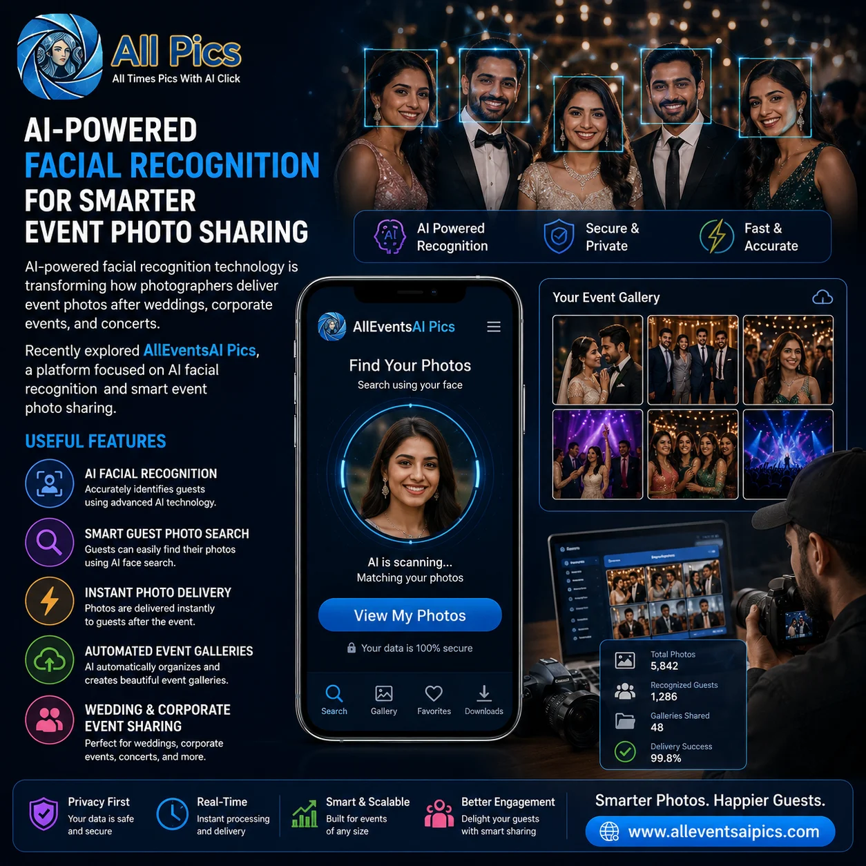 Why AI Photo Sharing Platforms Are Becoming the Future of Event Photography.