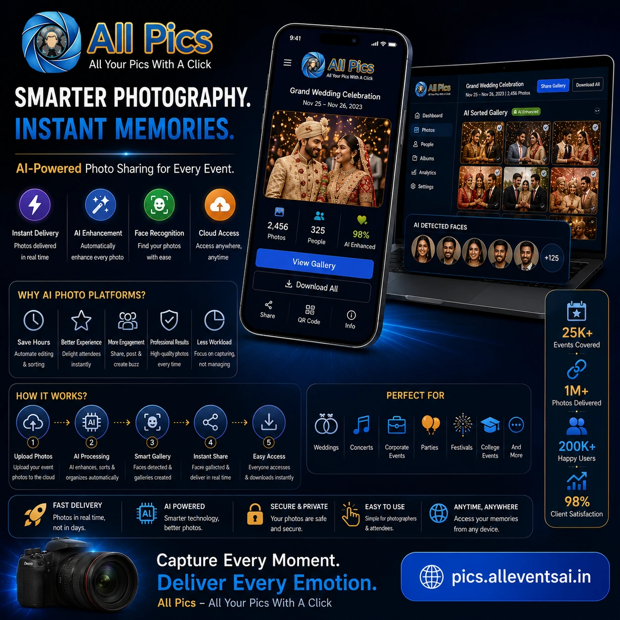 How Smart AI Galleries Are Changing Modern Photography.