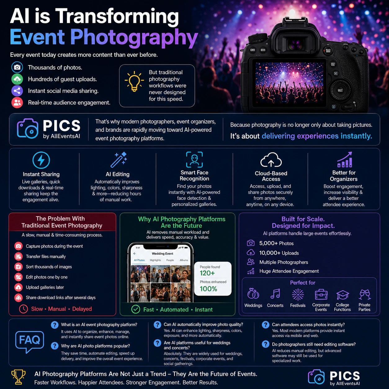 How AI Is Revolutionizing Modern Event Photography in 2026