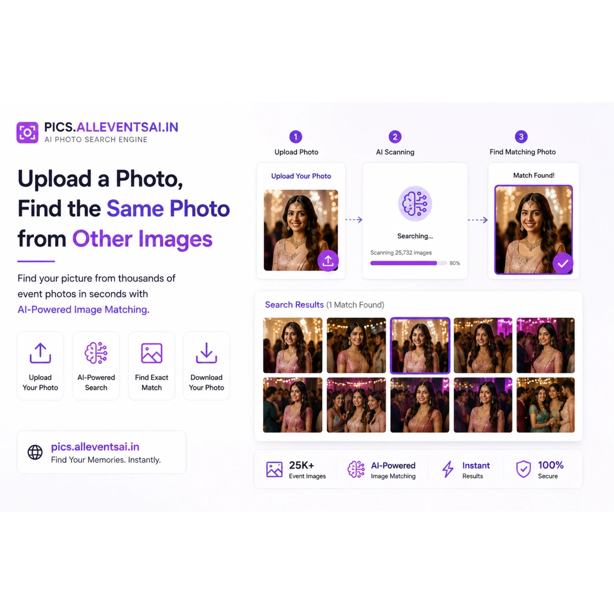 How AllPic Event Photo Management Software Helps Preserve Precious Memories
