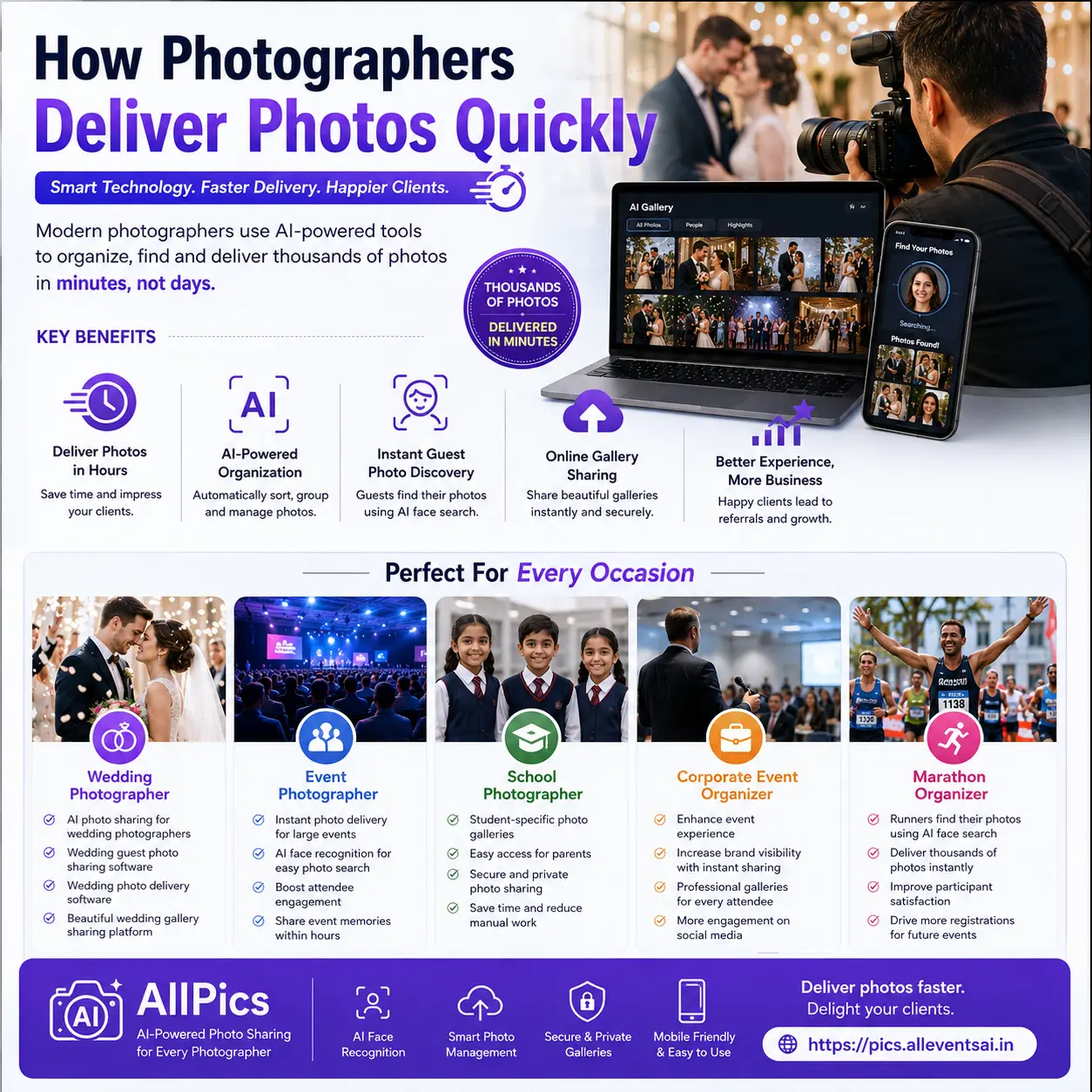 How Photographers Deliver Photos Quickly: The Modern Guide for Weddings, Events, Schools, and Marathons