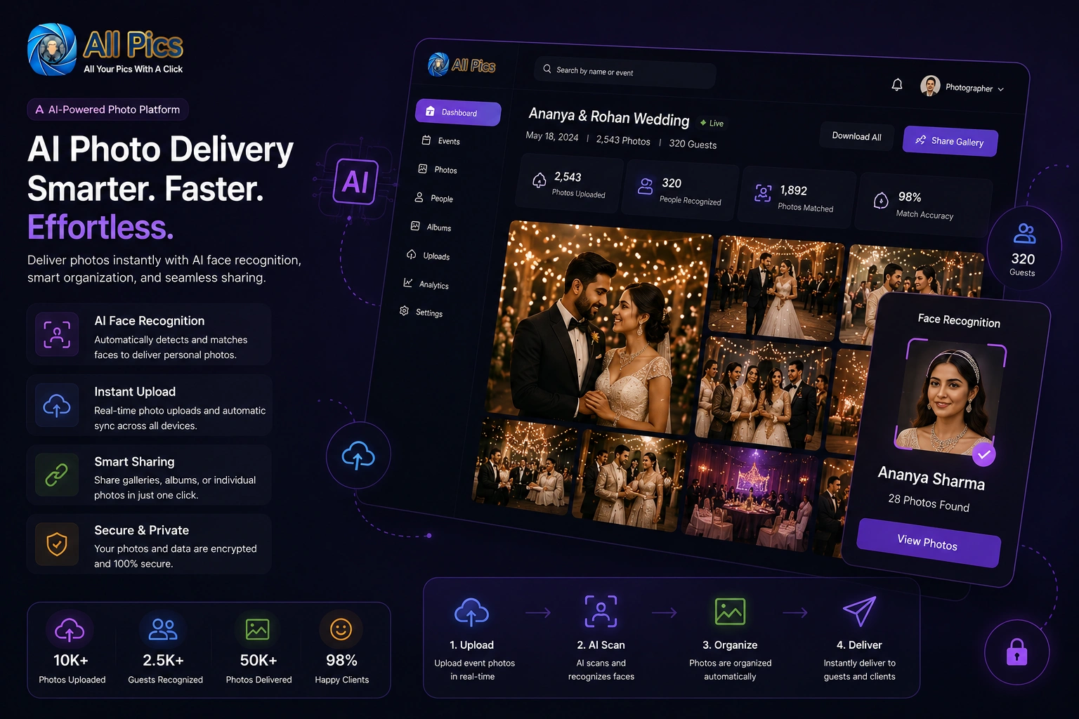 Face Recognition Photo Delivery